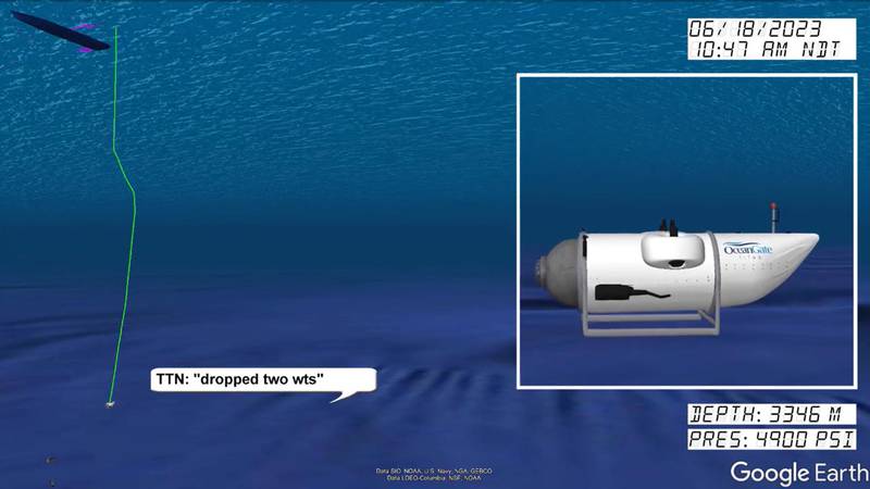 Animation from the Marine Board of Investigation Titan submersible hearing.